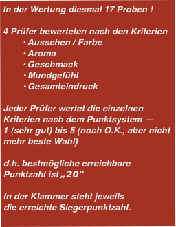 In der Wertung diesmal 17 Proben !

4 Prüfer bewerteten nach den Kriterien
Aussehen / Farbe
Aroma
Geschmack
Mundgefühl
Gesamteindruck

Jeder Prüfer wertet die einzelnen Kriterien nach dem Punktsystem —
1 (sehr gut) bis 5 (noch O.K., aber nicht mehr beste Wahl)

d.h. bestmögliche erreichbare Punktzahl ist „20“ 

In der Klammer steht jeweils 
die erreichte Siegerpunktzahl.
