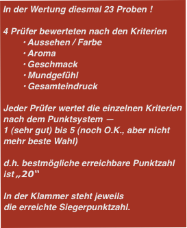 In der Wertung diesmal 23 Proben !

4 Prüfer bewerteten nach den Kriterien
Aussehen / Farbe
Aroma
Geschmack
Mundgefühl
Gesamteindruck

Jeder Prüfer wertet die einzelnen Kriterien nach dem Punktsystem —
1 (sehr gut) bis 5 (noch O.K., aber nicht mehr beste Wahl)

d.h. bestmögliche erreichbare Punktzahl ist „20“ 

In der Klammer steht jeweils 
die erreichte Siegerpunktzahl.
